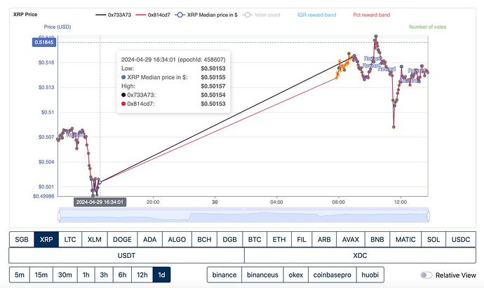 xrp