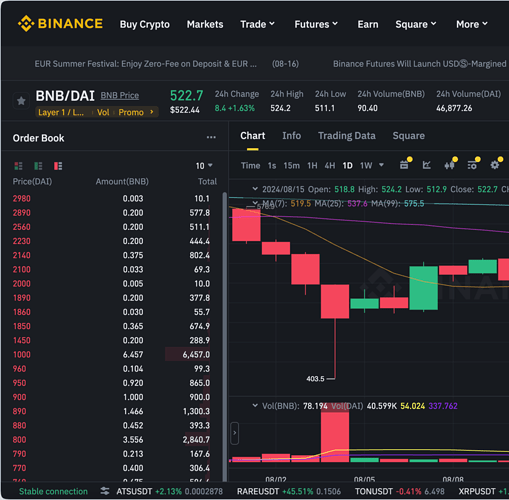 Binance_BNB_DAI